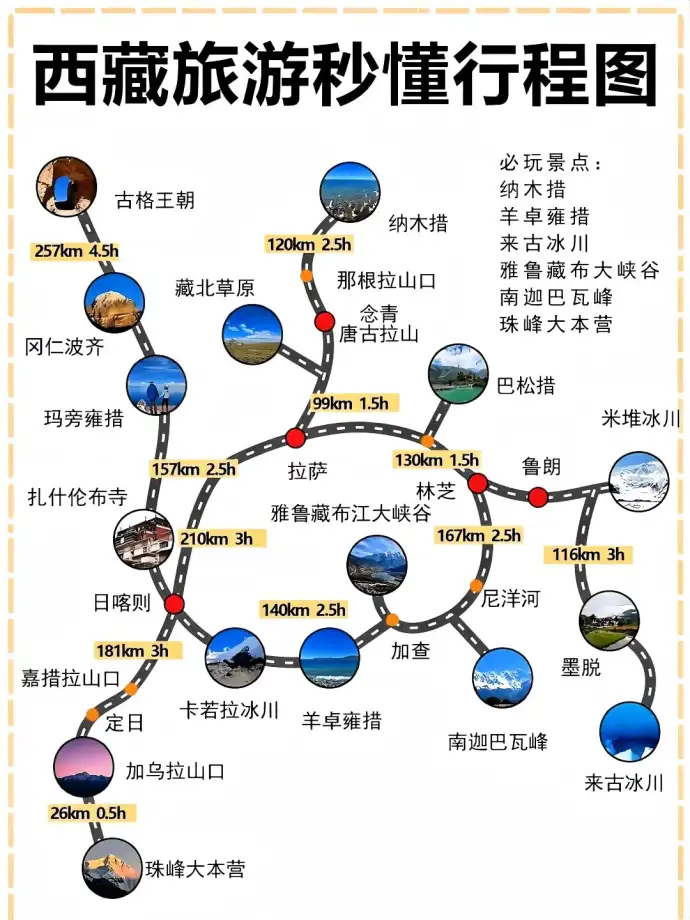 西藏景点分布图