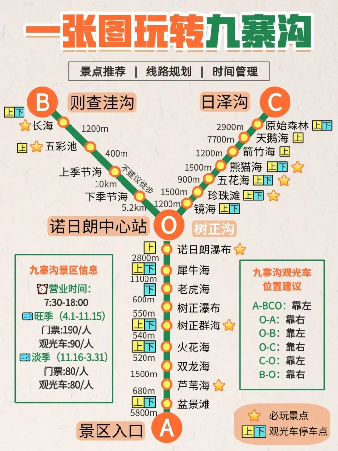 九寨沟Y字形地图