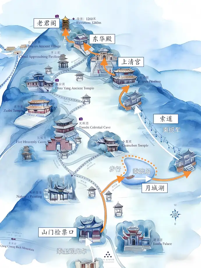 青城山游览顺序